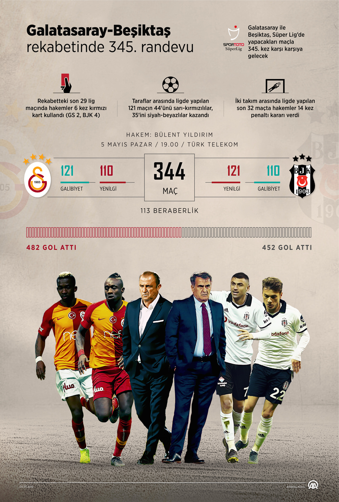 Galatasaray-Beşiktaş rekabetinde 345. randevu