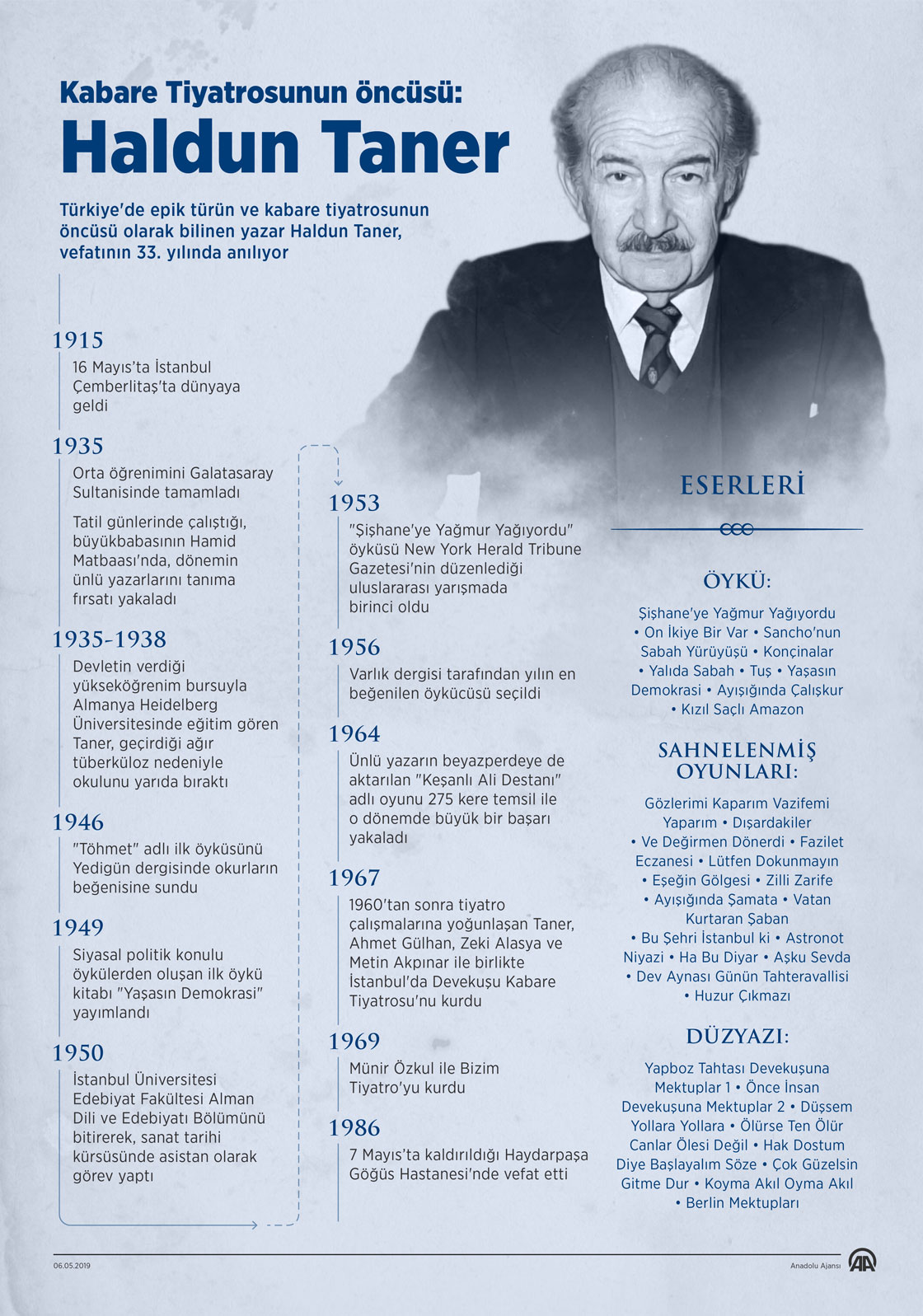 Kabare Tiyatrosunun öncüsü: Haldun Taner