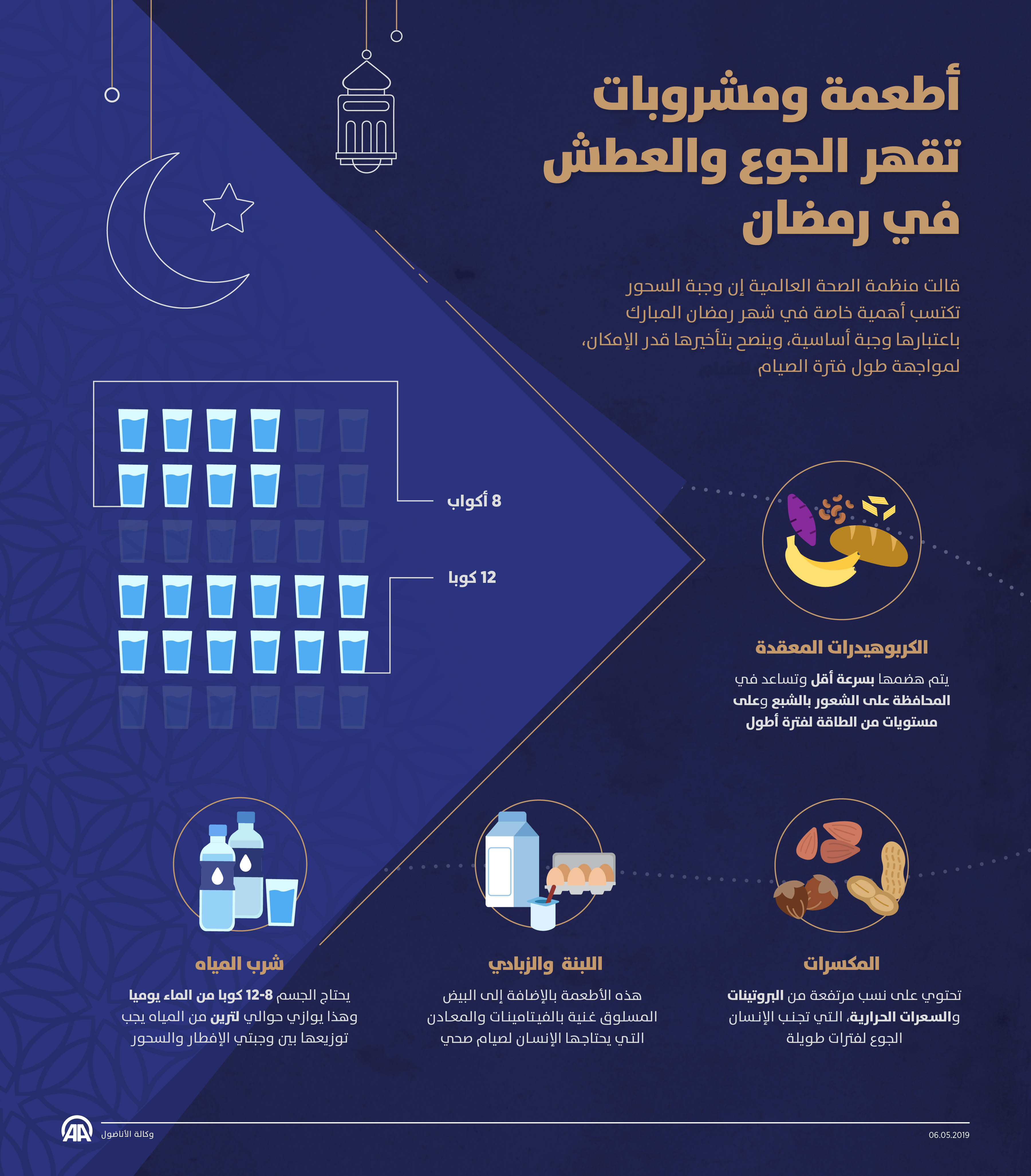 أطعمة ومشروباتتقهر الجوع والعطشفي رمضان