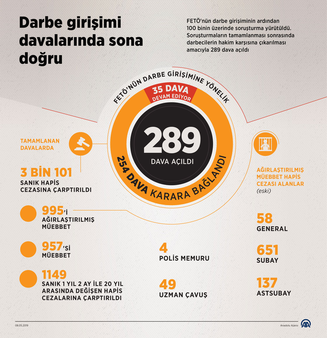 Darbe girişimi davalarında sona doğru