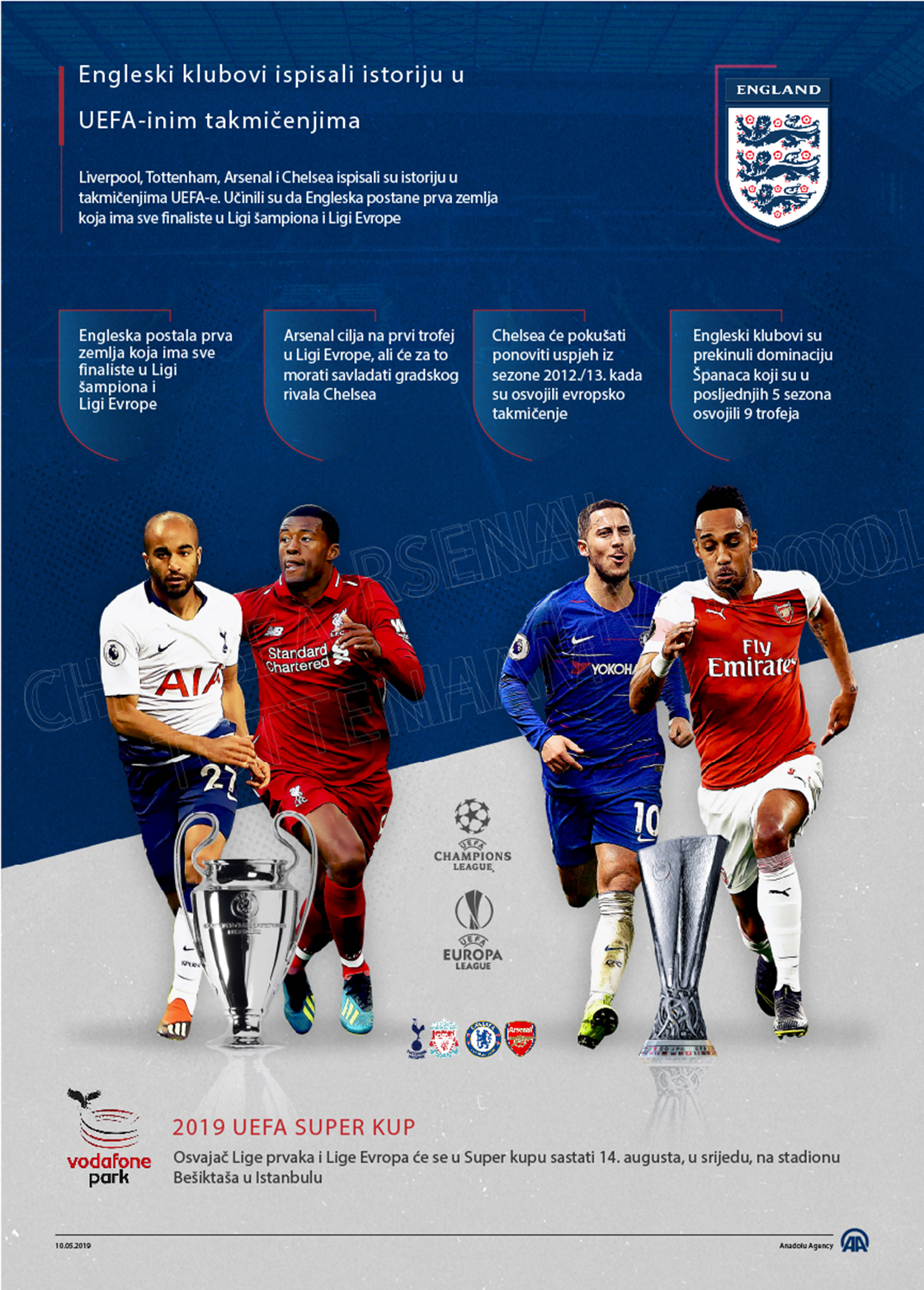 Engleski klubovi ispisali istoriju u UEFA-inim takmičenjima 