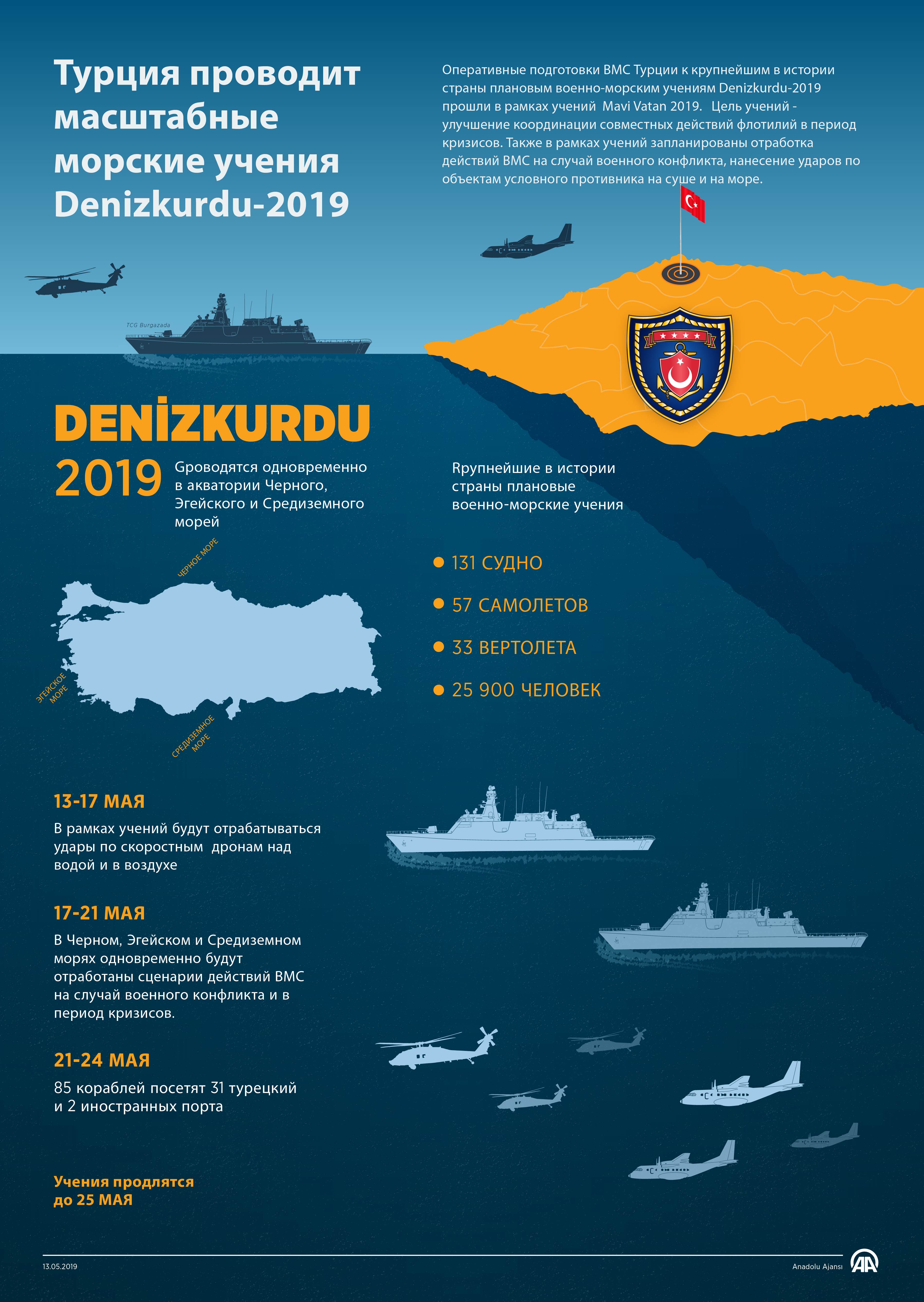 Турция проводит масштабные морские учения Denizkurdu-2019