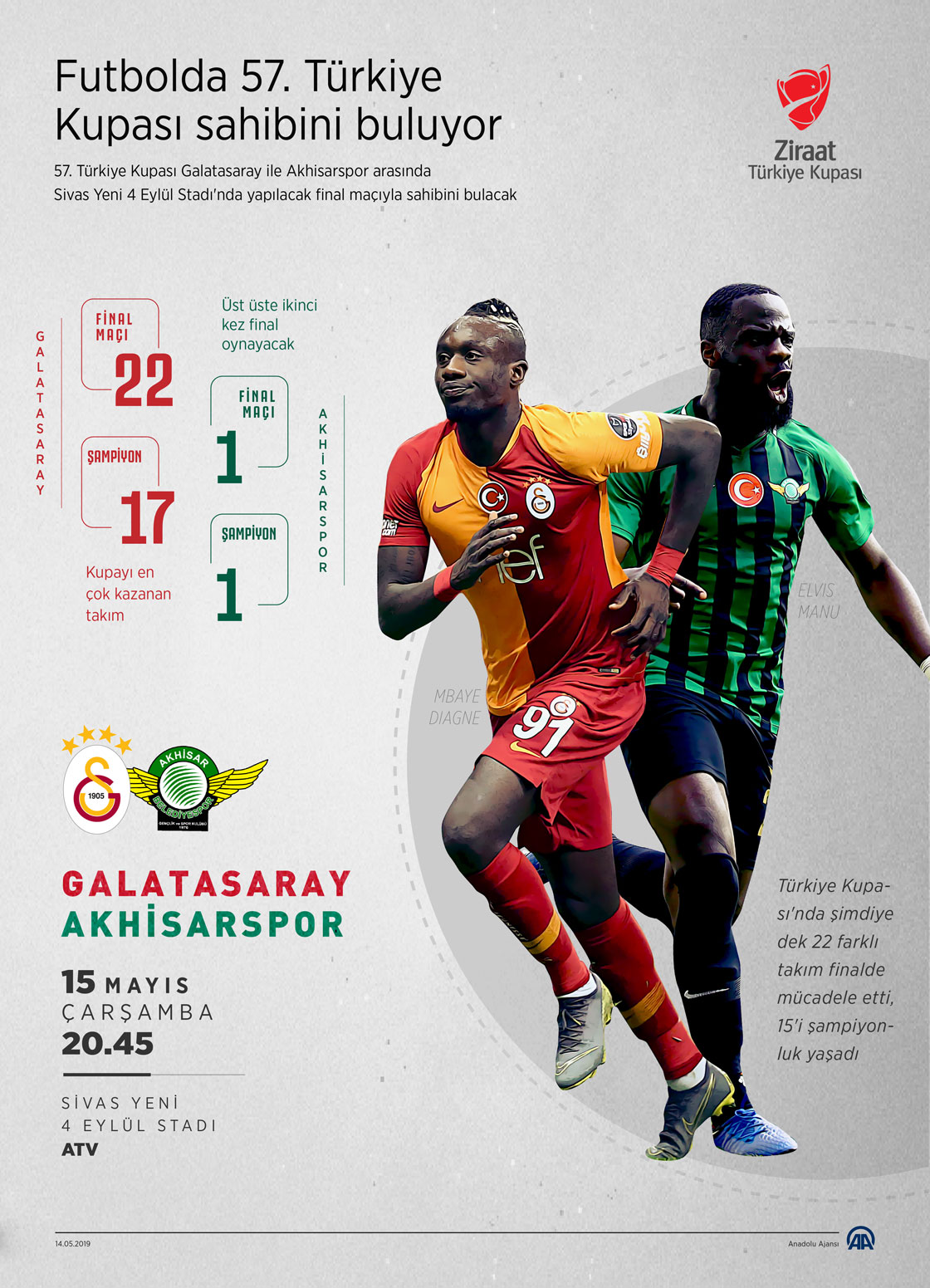 Futbolda 57. Türkiye Kupası sahibini buluyor