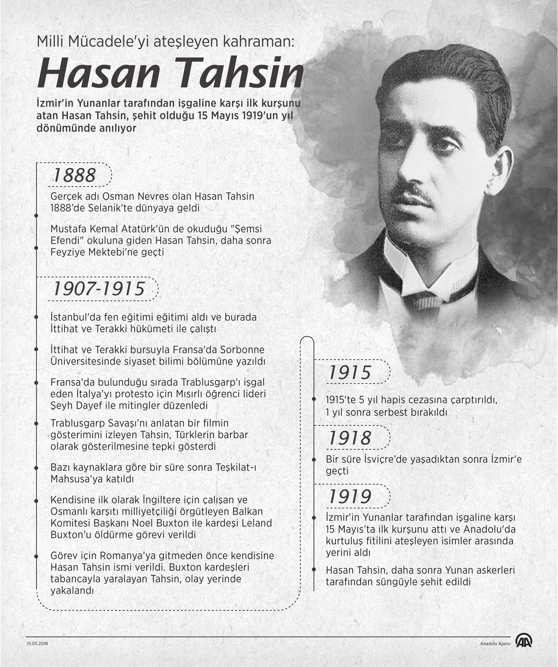 Milli Mücadele'yi ateşleyen kahraman: Hasan Tahsin