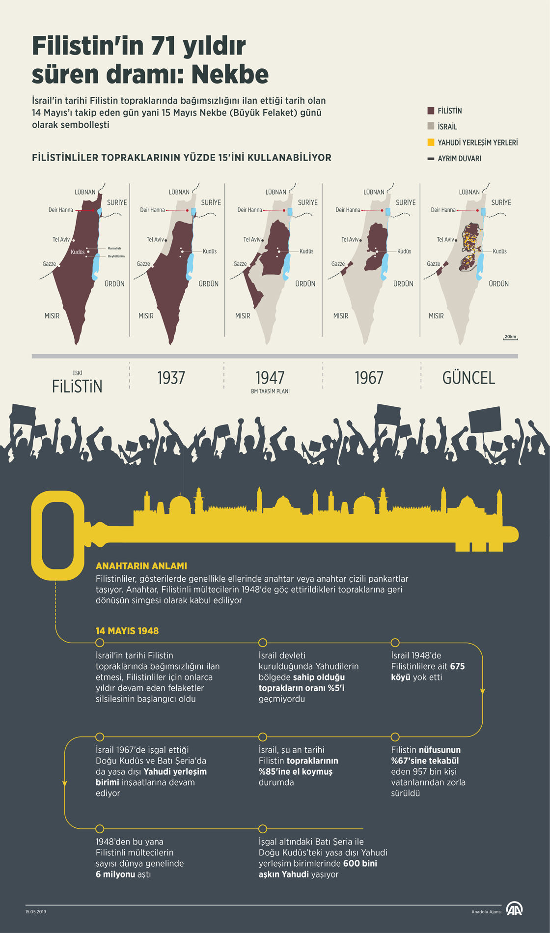 Filistin'in 71 yıldır süren dramı: Nekbe