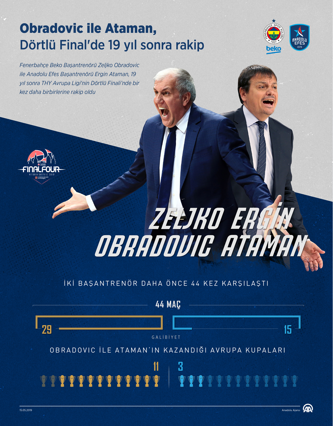 Obradovic ile Ataman, DÃ¶rtlÃ¼ Final'de 19 yÄ±l sonra rakip