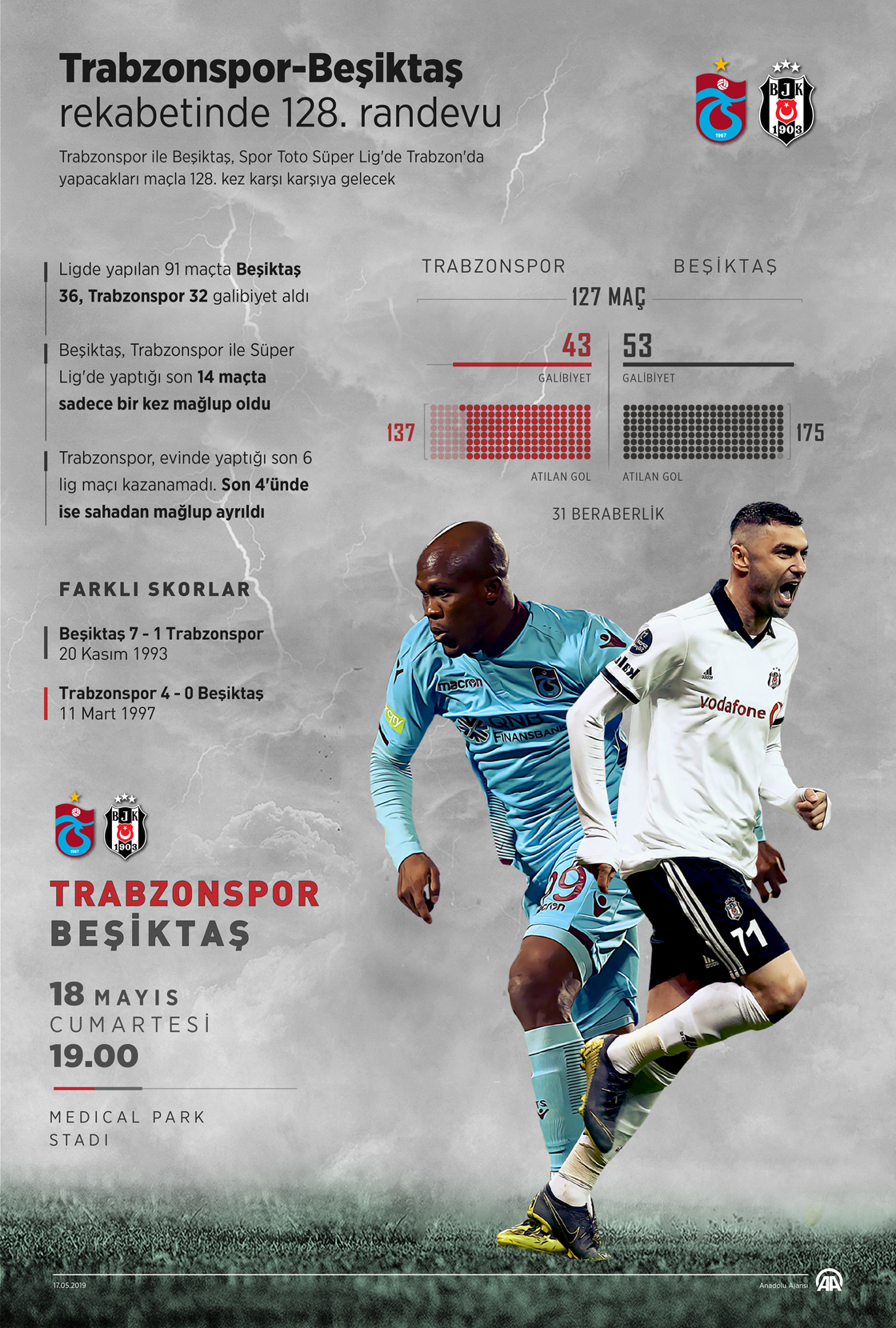 Trabzonspor-Beşiktaş rekabetinde 128. randevu