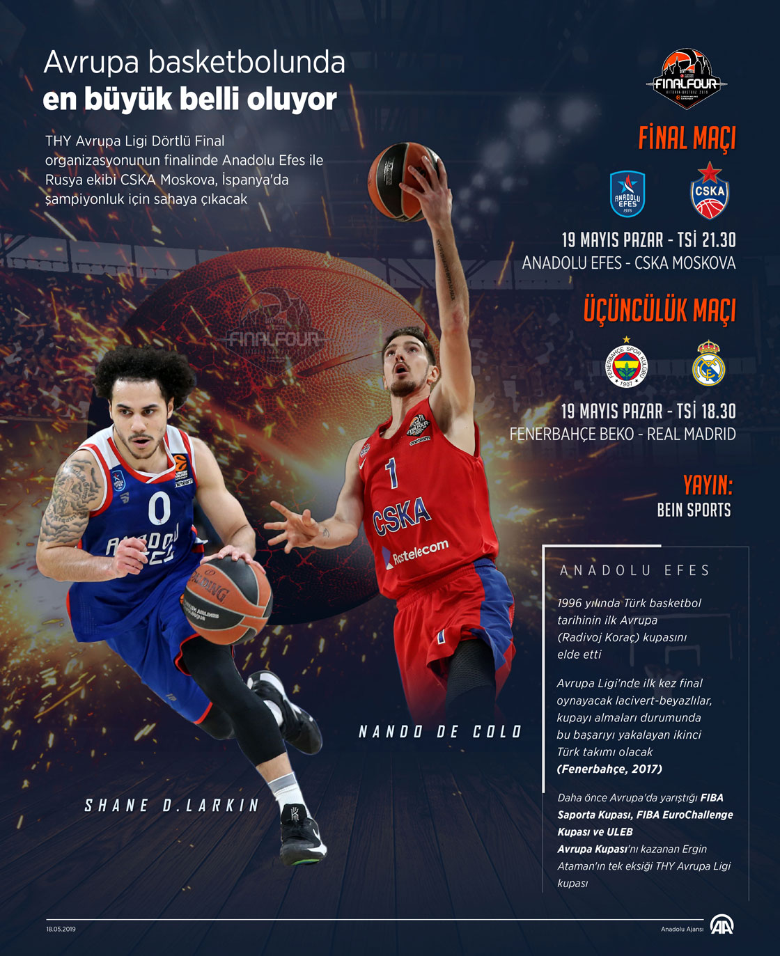 Avrupa basketbolunda en büyük belli oluyor