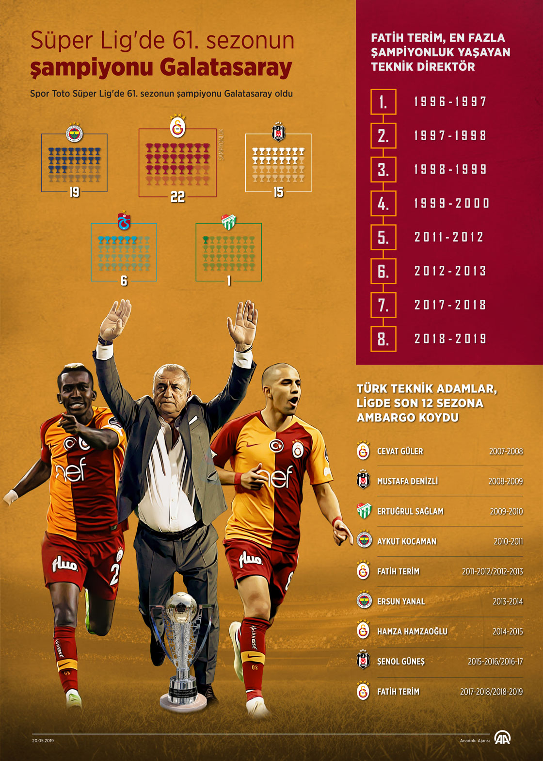 Süper Lig'de 61. sezonun şampiyonu Galatasaray
