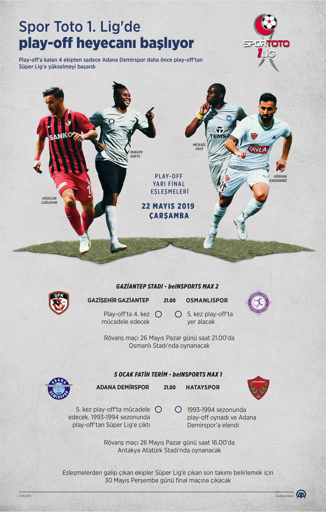 Spor Toto 1. Lig'de play-off heyecanı başlıyor