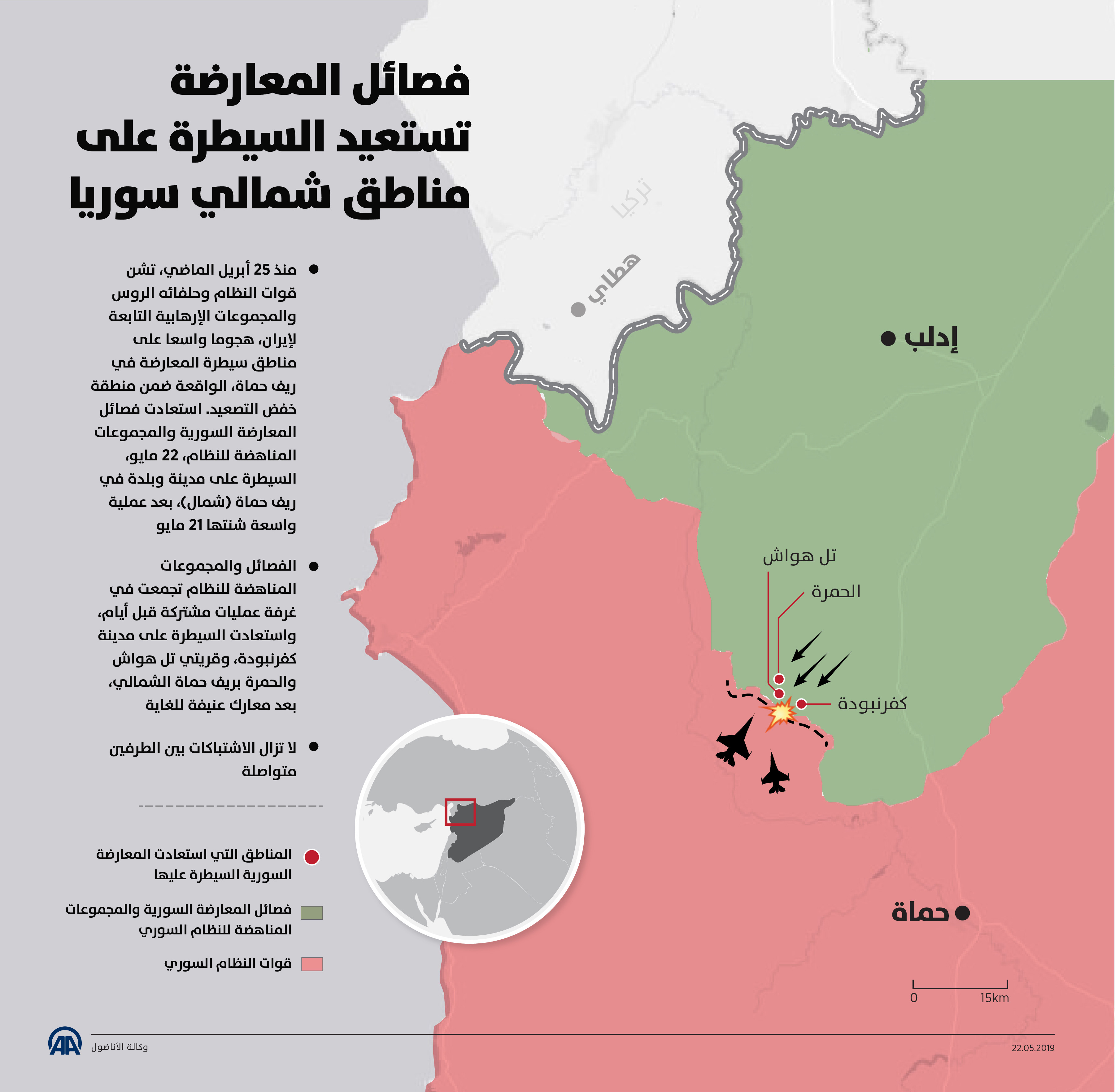 فصائل المعارضة تستعيد السيطرة على مناطق شمالي سوريا