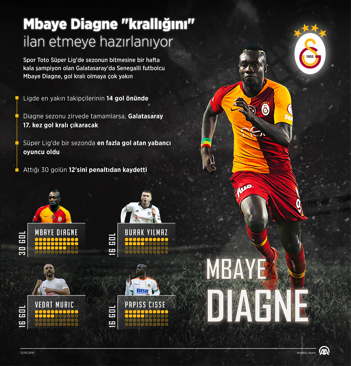 Mbaye Diagne "krallığını" ilan etmeye hazırlanıyor