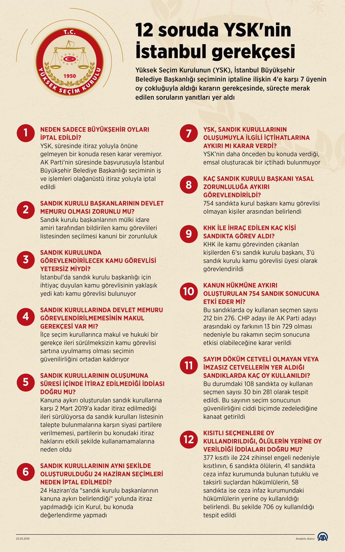 12 soruda YSK'nin İstanbul gerekçesi