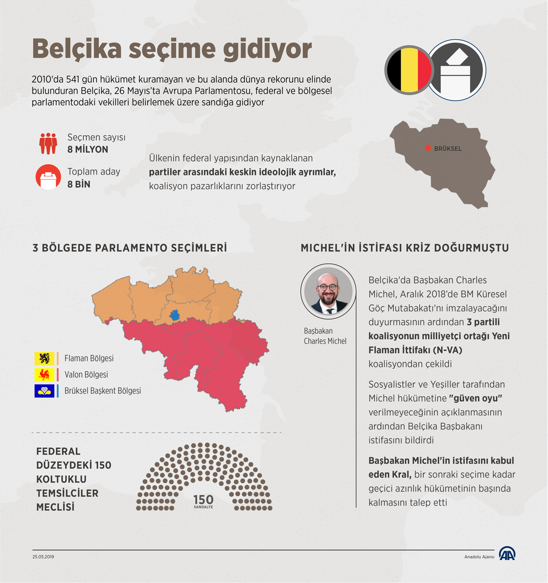 Belçika seçime gidiyor 