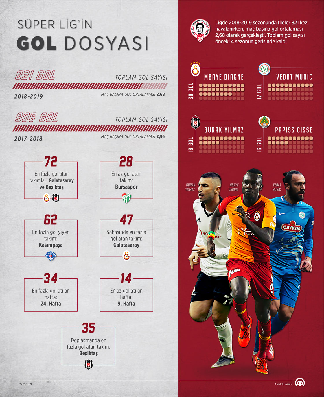 Süper Lig'in gol dosyası
