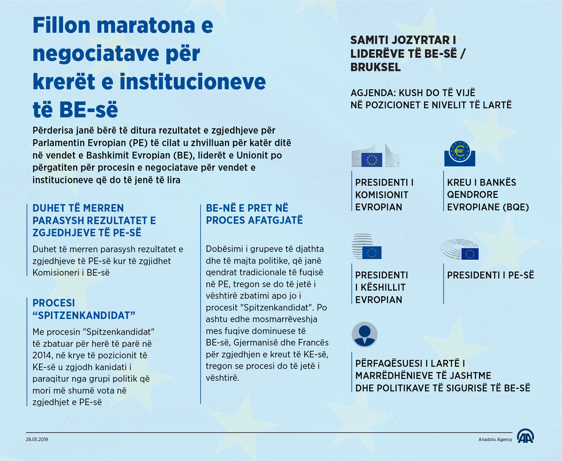 Fillon maratona e negociatave për krerët e institucioneve të BE-së