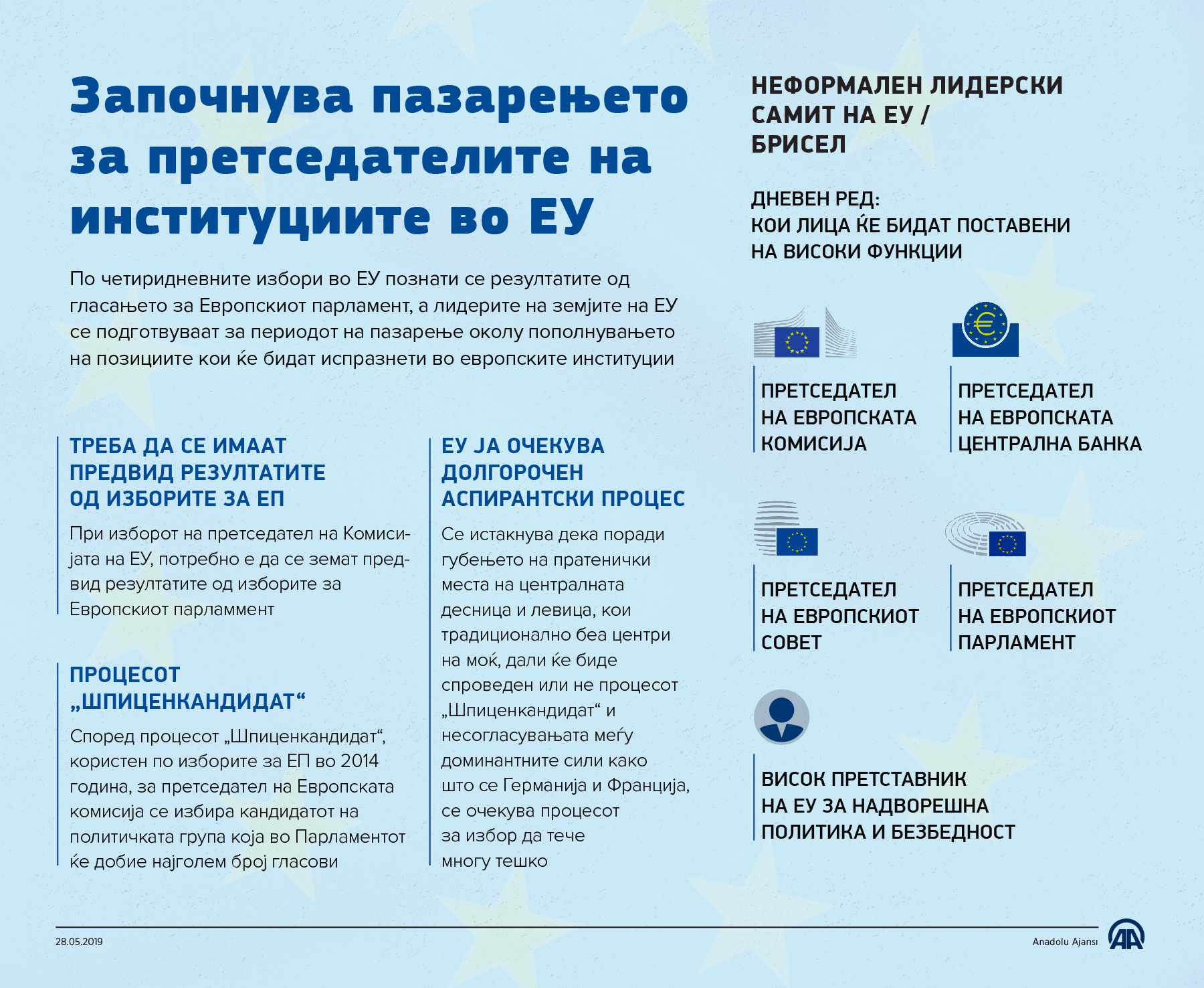 Започнува маратонското пазарење за претседателите на институциите во ЕУ