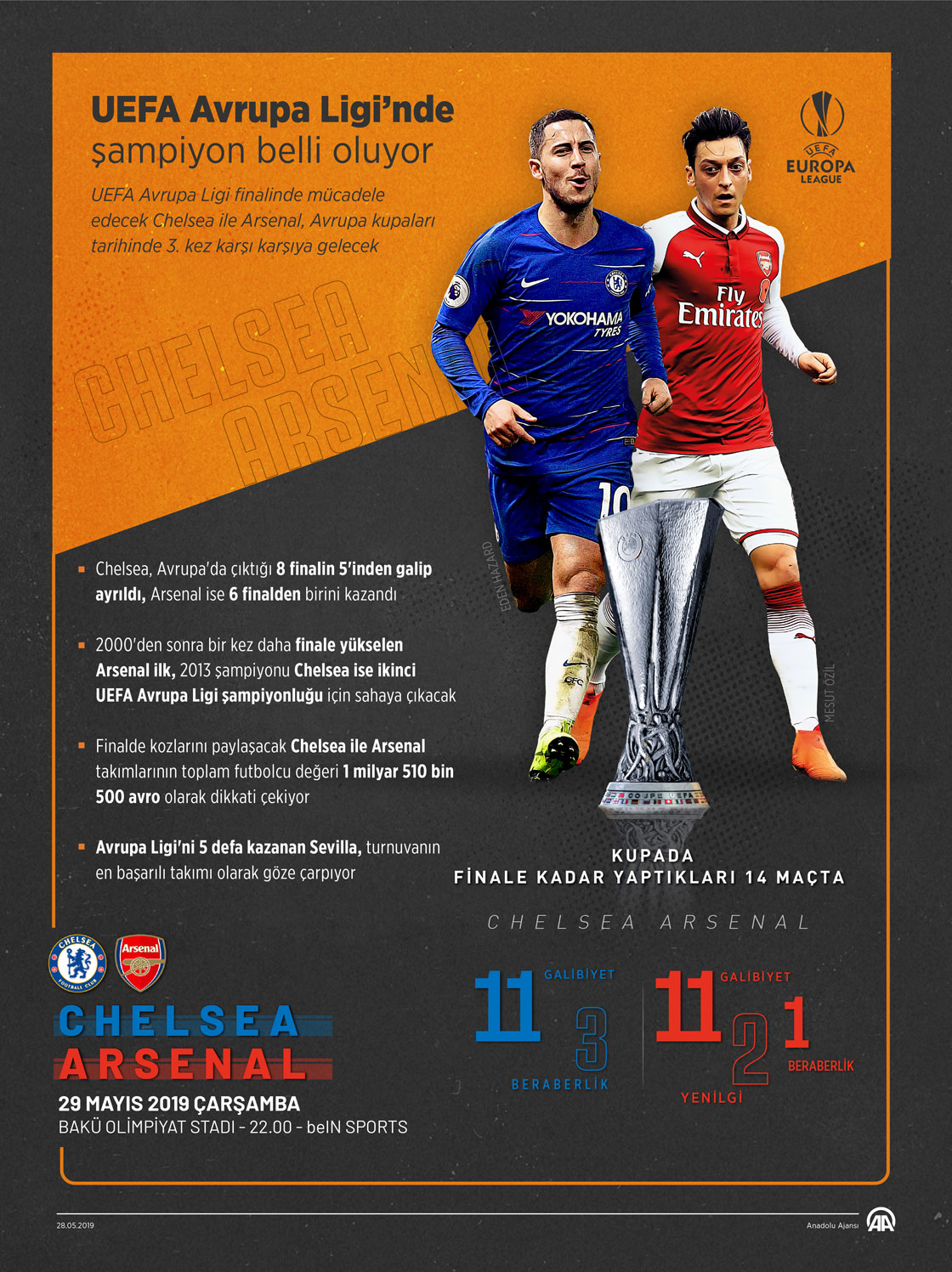  UEFA Avrupa Ligi'nde şampiyon belli oluyor