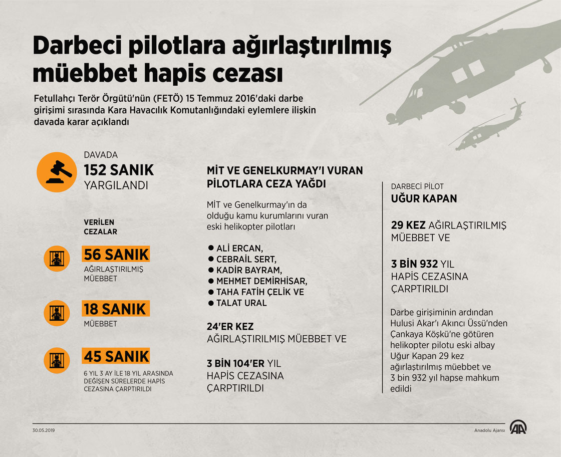 Kara Havacılık davasında karar