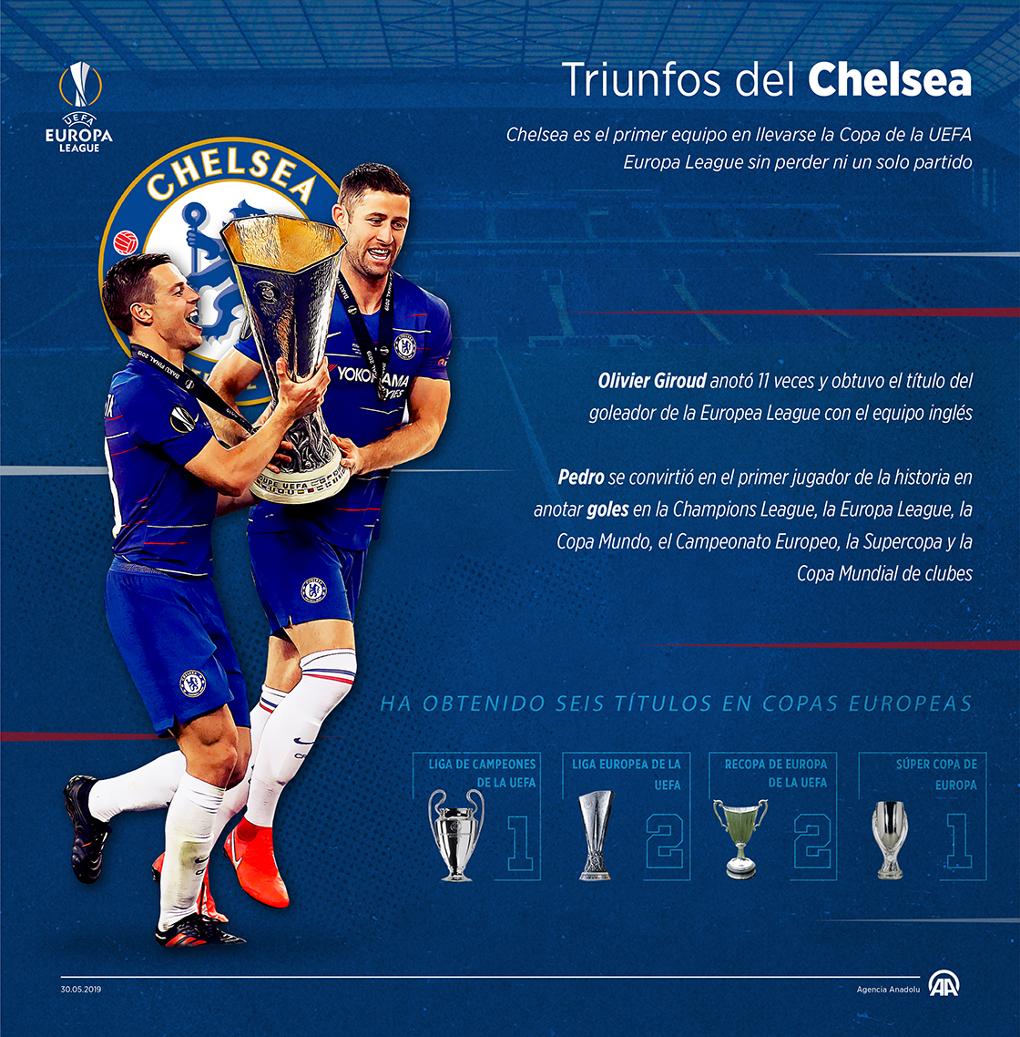 Triunfos del Chelsea