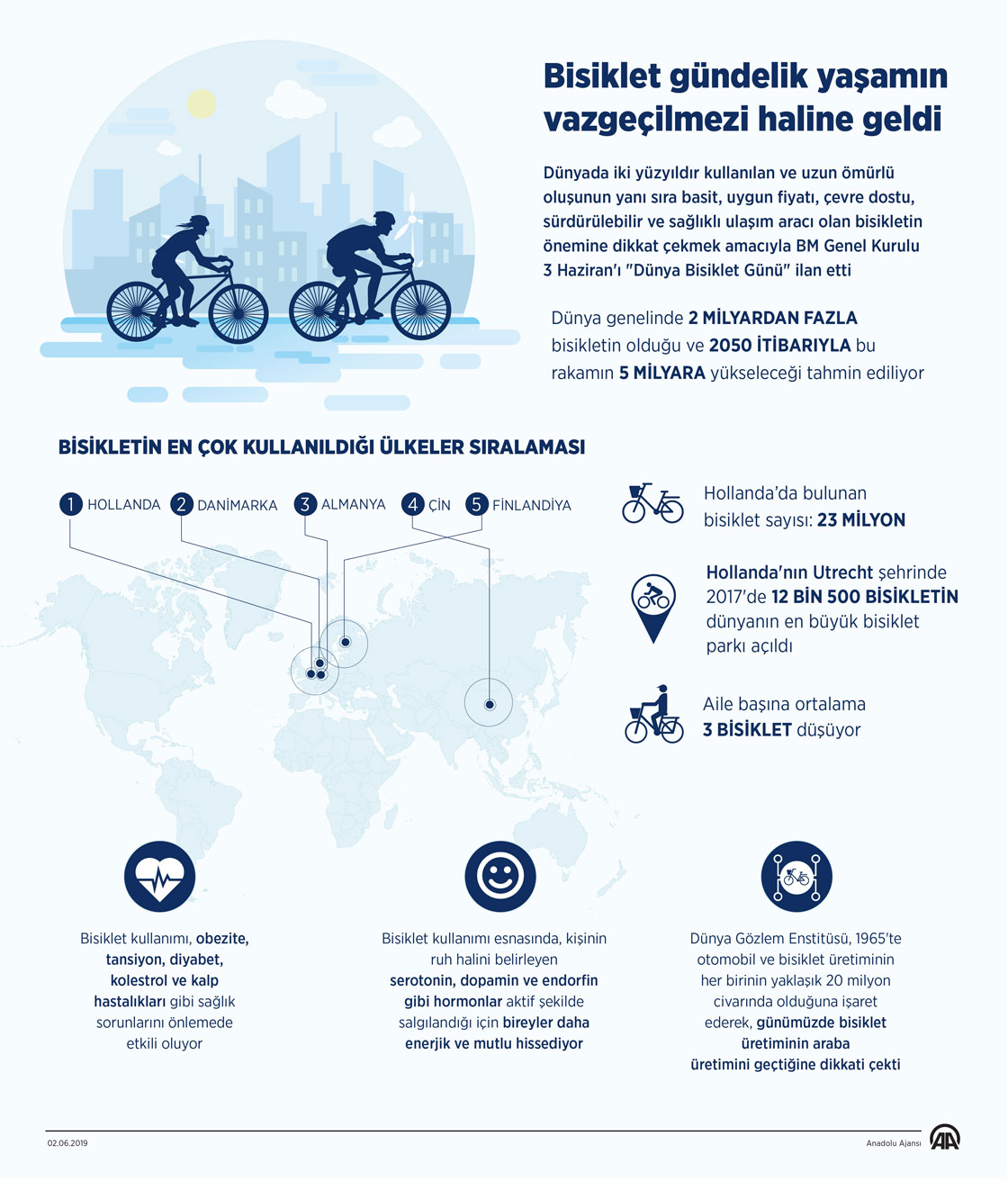  Bisiklet gündelik yaşamın vazgeçilmezi haline geldi