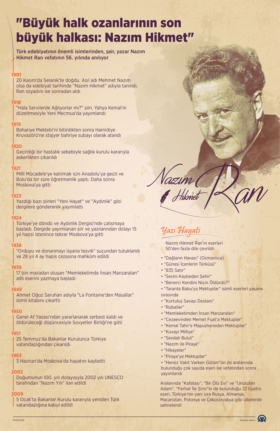 "Büyük halk ozanlarının son büyük halkası: Nazım Hikmet"