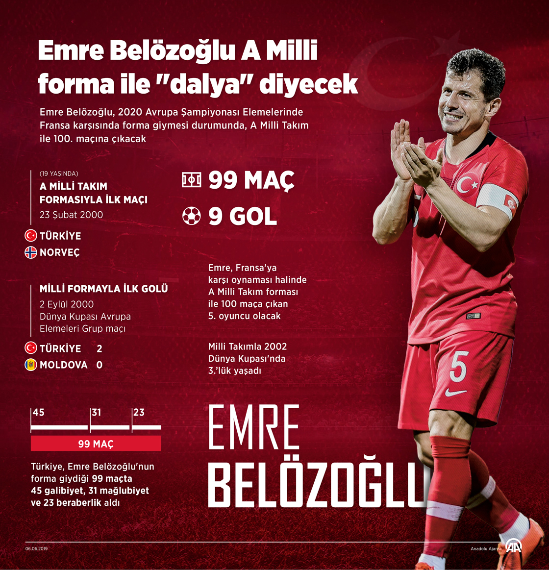Emre Belözoğlu A Milli forma ile "dalya" diyecek 