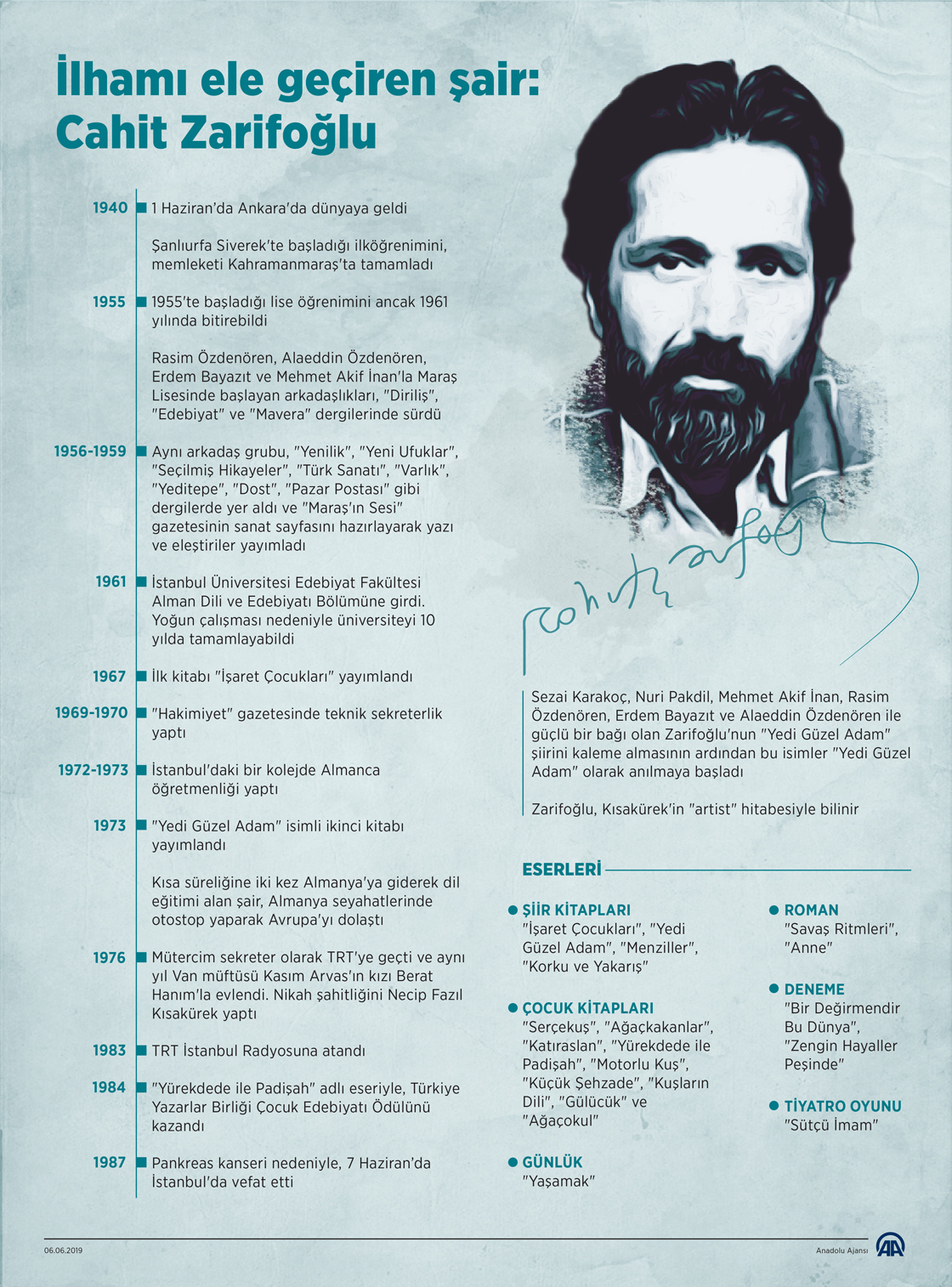 Anadolu Ajansi