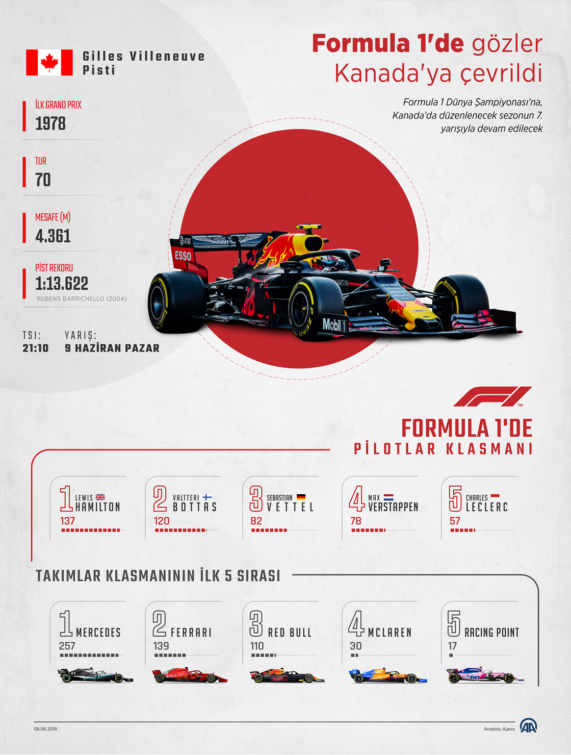Formula 1'de gözler Kanada'ya çevrildi 
