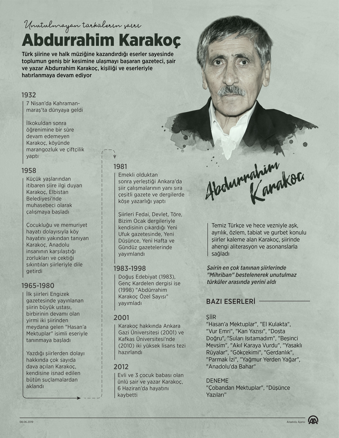 Unutulmayan türkülerin şairi: Abdurrahim Karakoç 