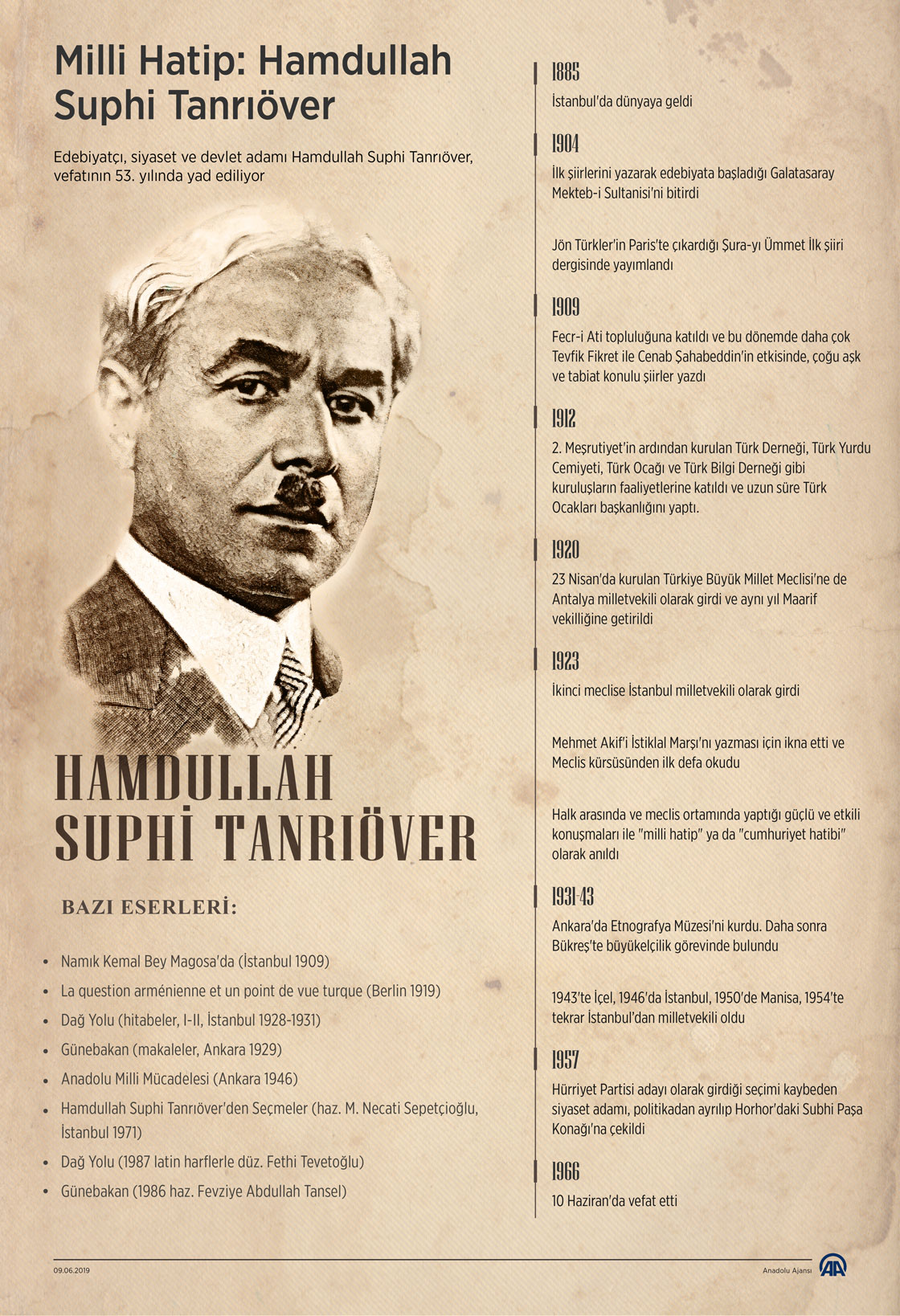 'Milli Hatip': Hamdullah Suphi Tanrıöver