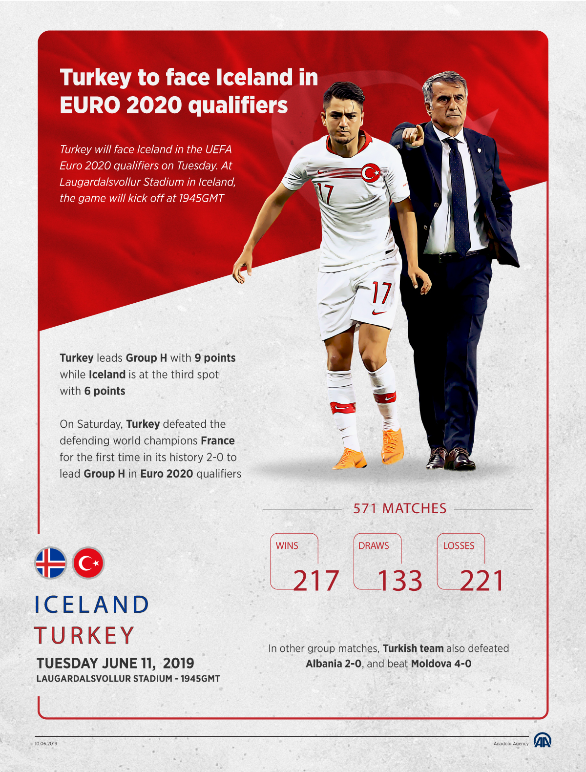 Football: Turkey to face Iceland in EURO 2020 qualifiers