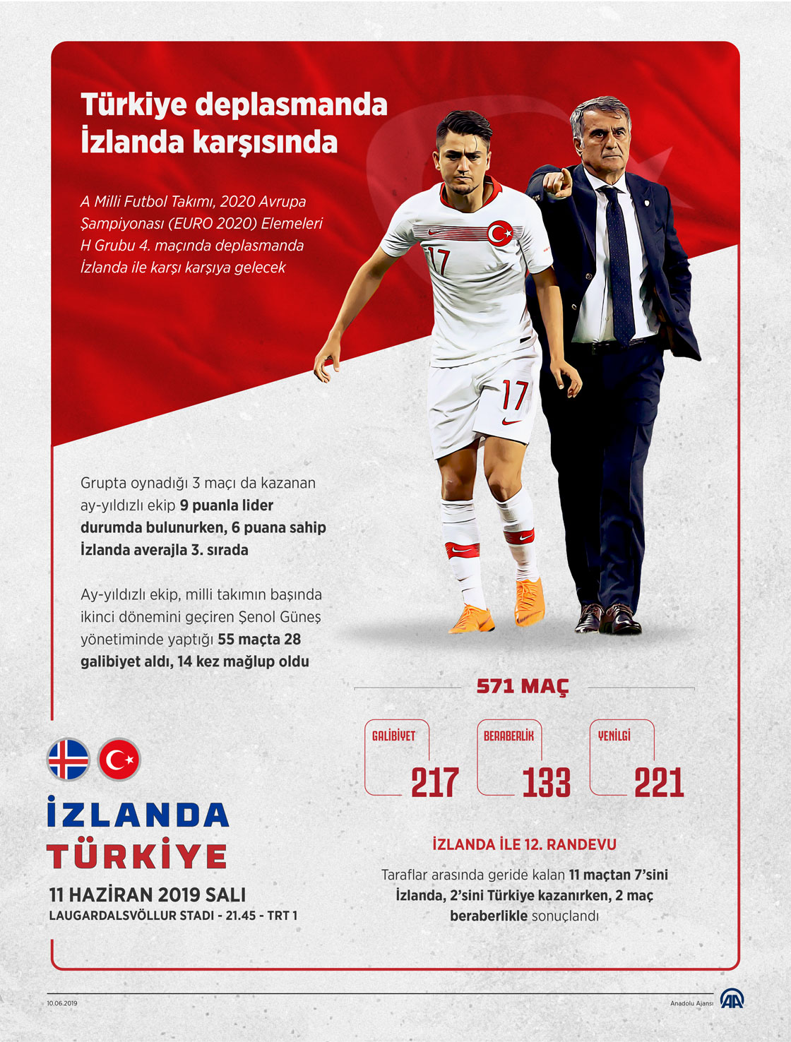 Türkiye deplasmanda İzlanda karşısında