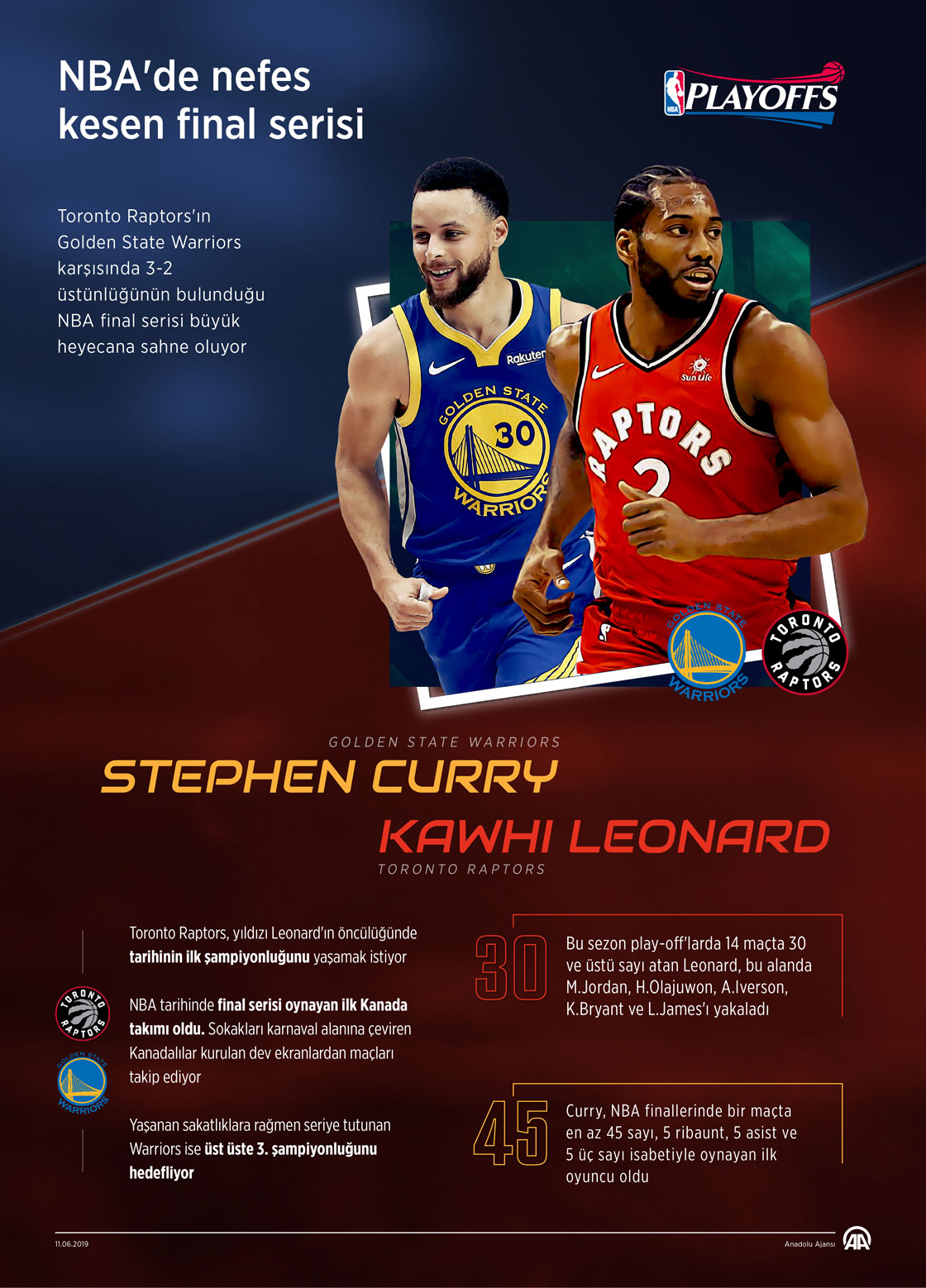 NBA'de nefes kesen final serisi