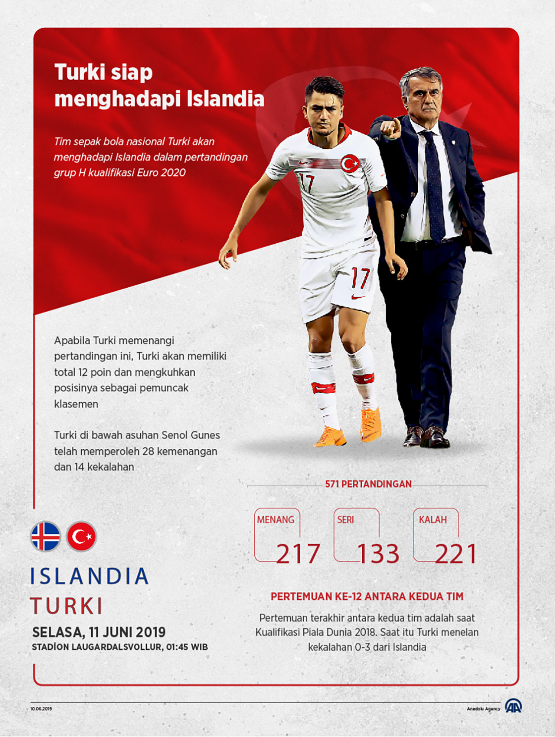 Turki siap menghadapi Islandia 