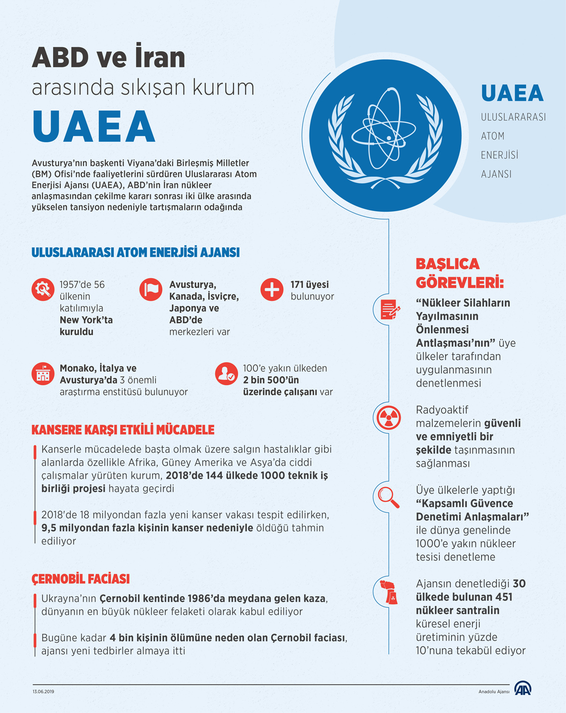 ABD ve İran arasında sıkışan kurum Atom Enerjisi Ajansı