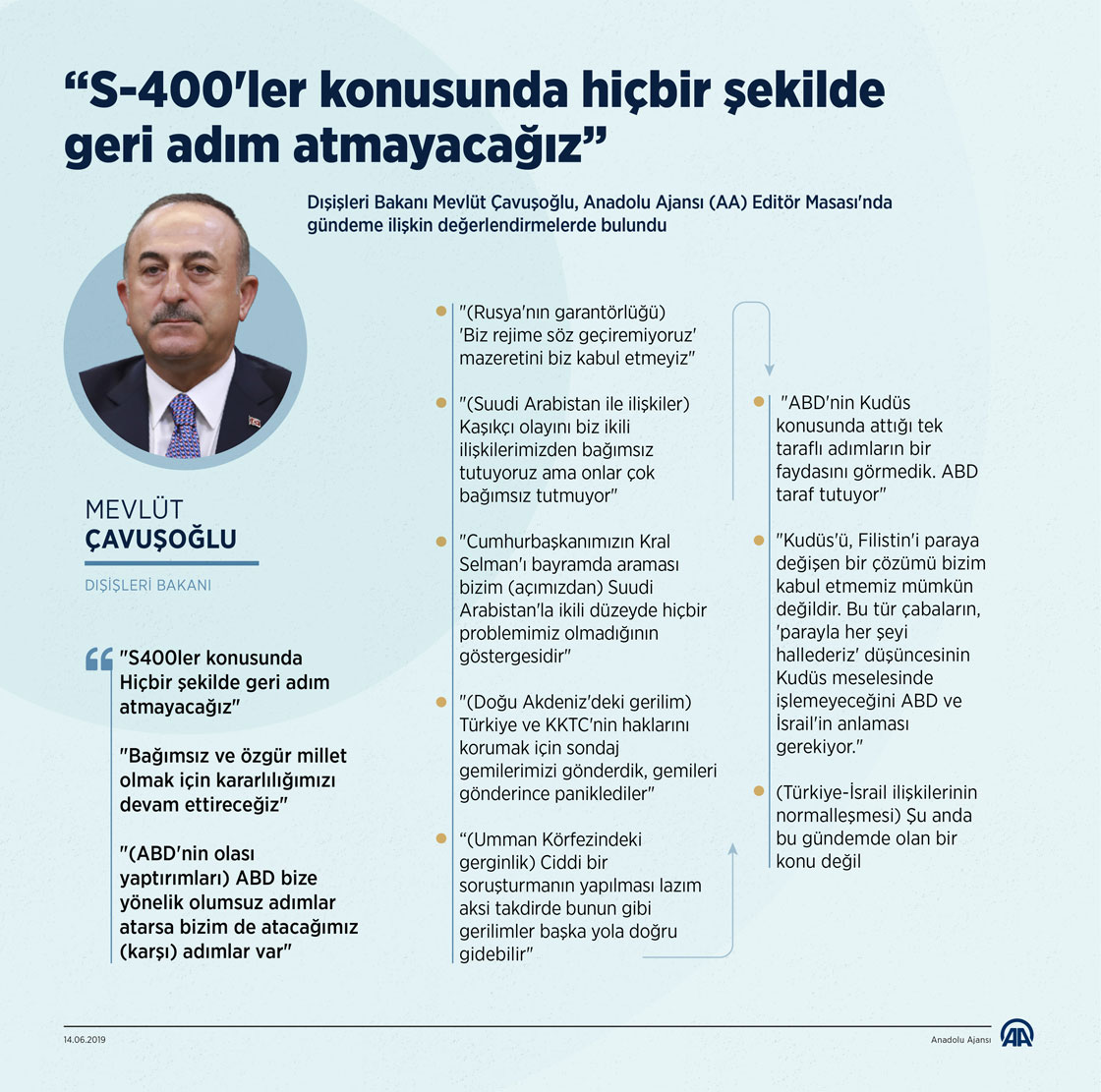 Bakan Çavuşoğlu AA Editör Masası'na konuk oldu 