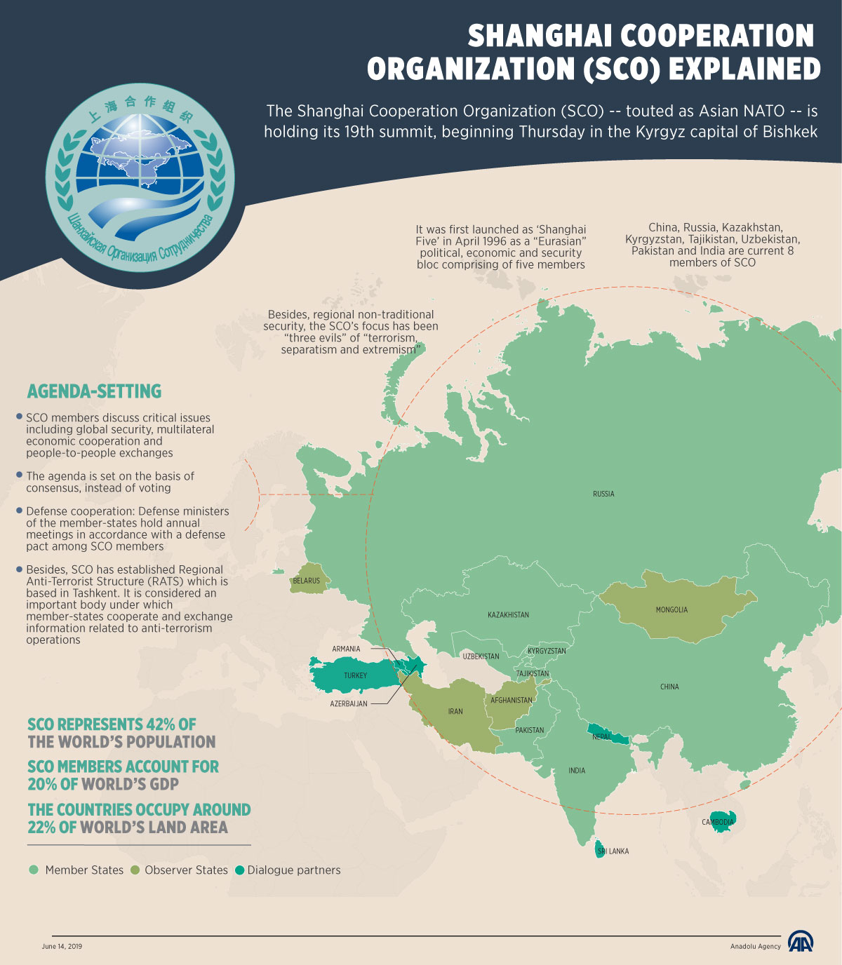 Shanghai Cooperation Organization (SCO) explained