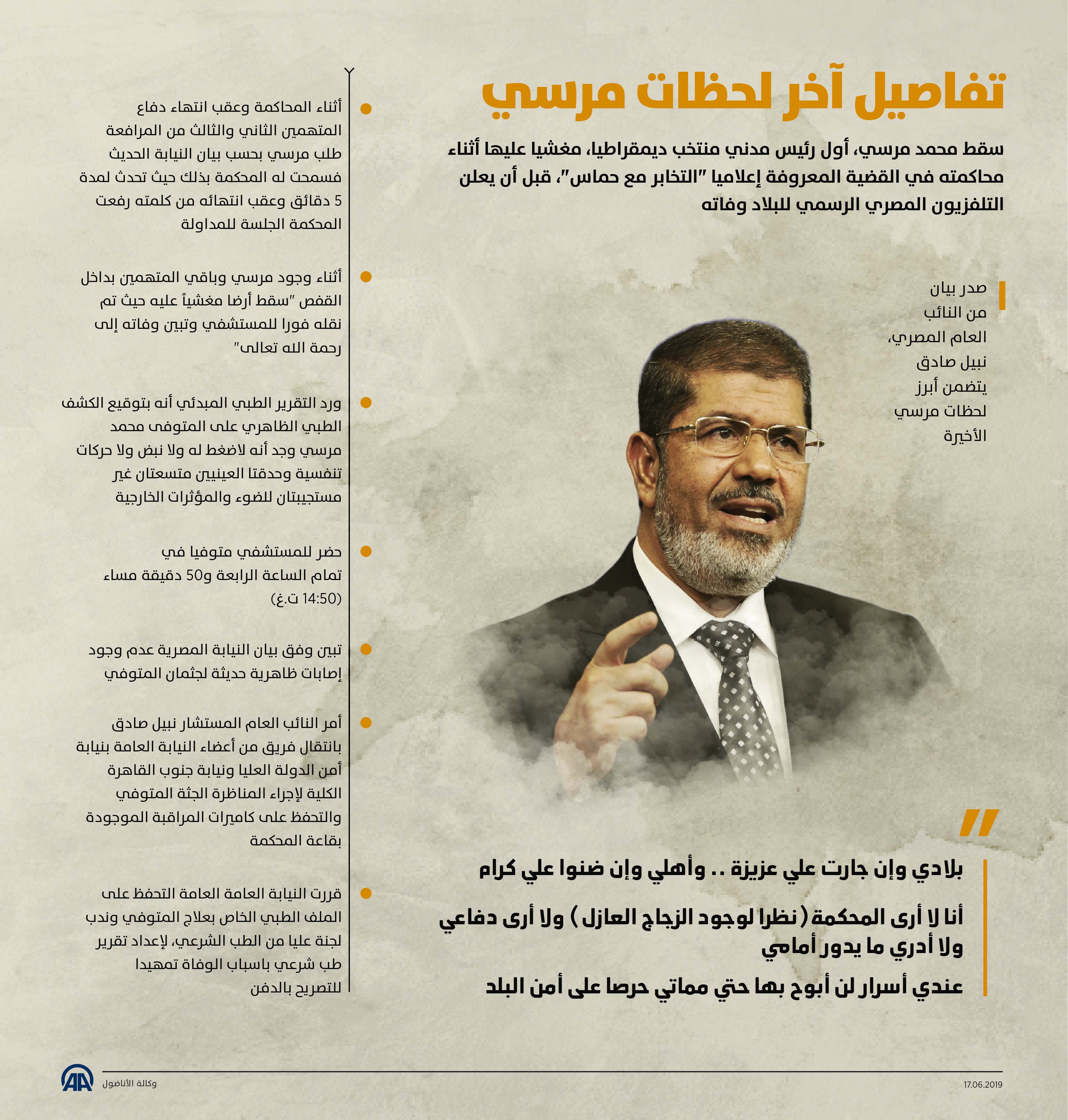 تفاصيل آخر لحظات مرسي