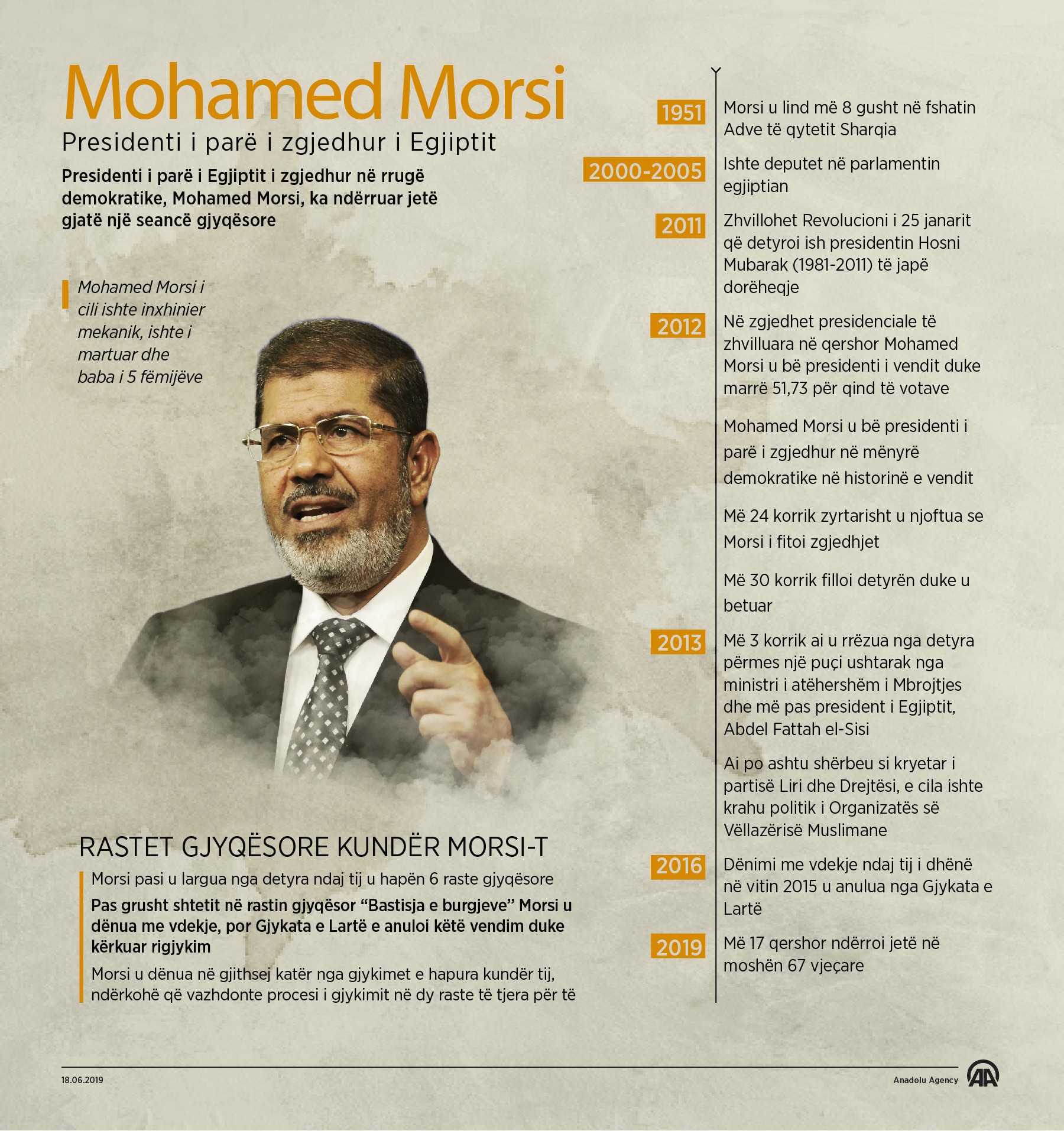 Mohamed Morsi, presidenti i parë i zgjedhur i Egjiptit