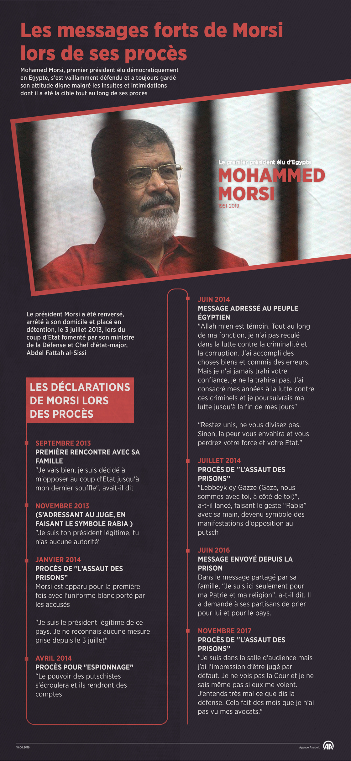 GRAPHIQUE: Les messages forts de Morsi lors de ses procès