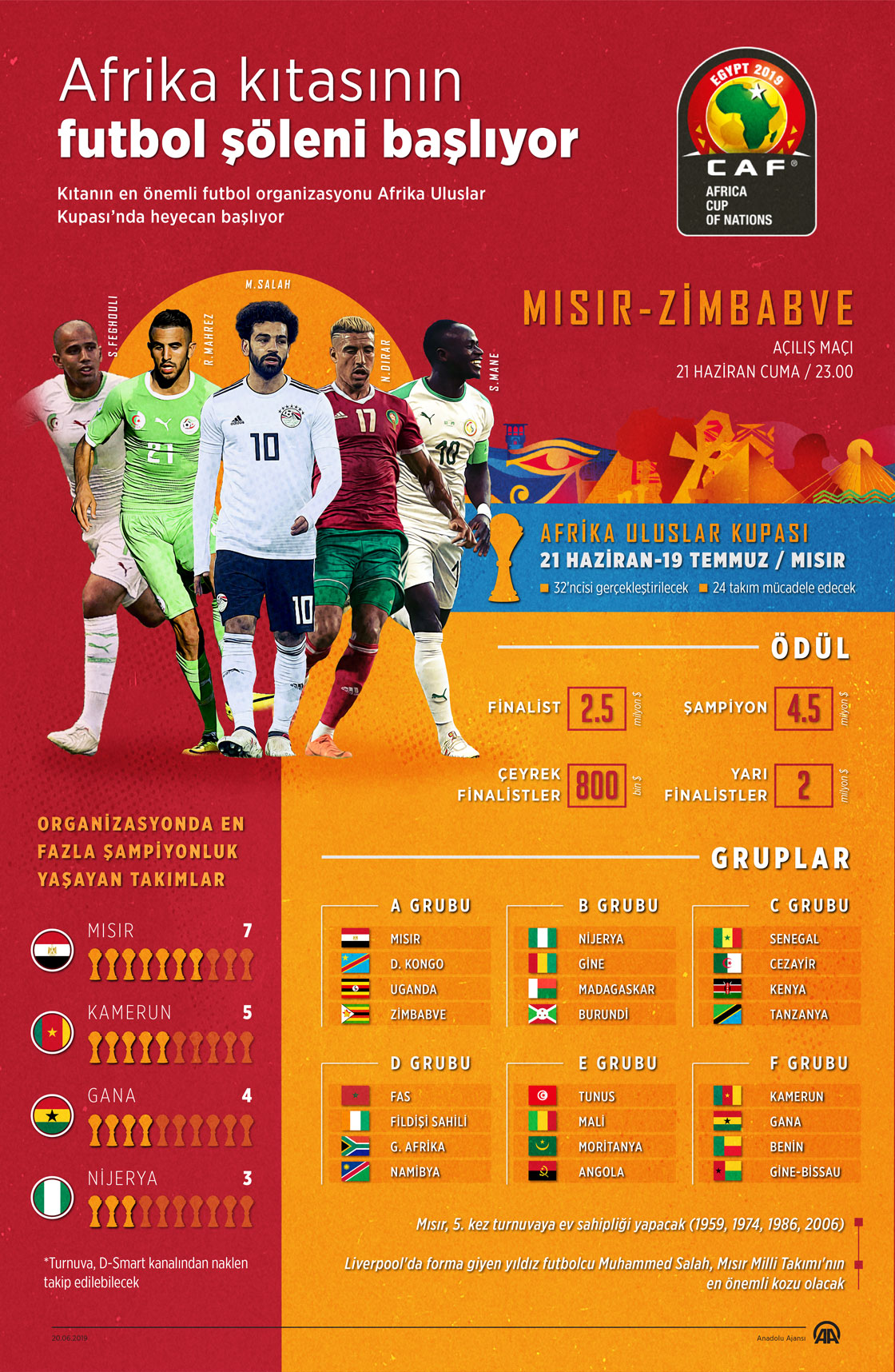 Afrika kıtasının futbol şöleni başlıyor