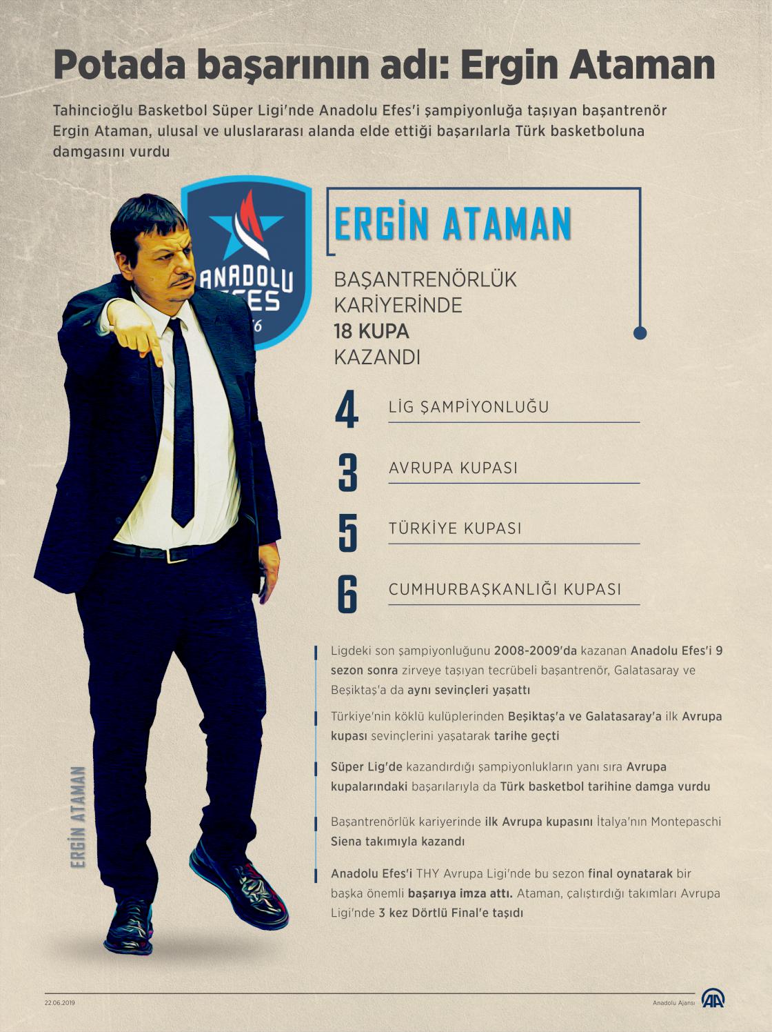 Potada başarının adı: Ergin Ataman