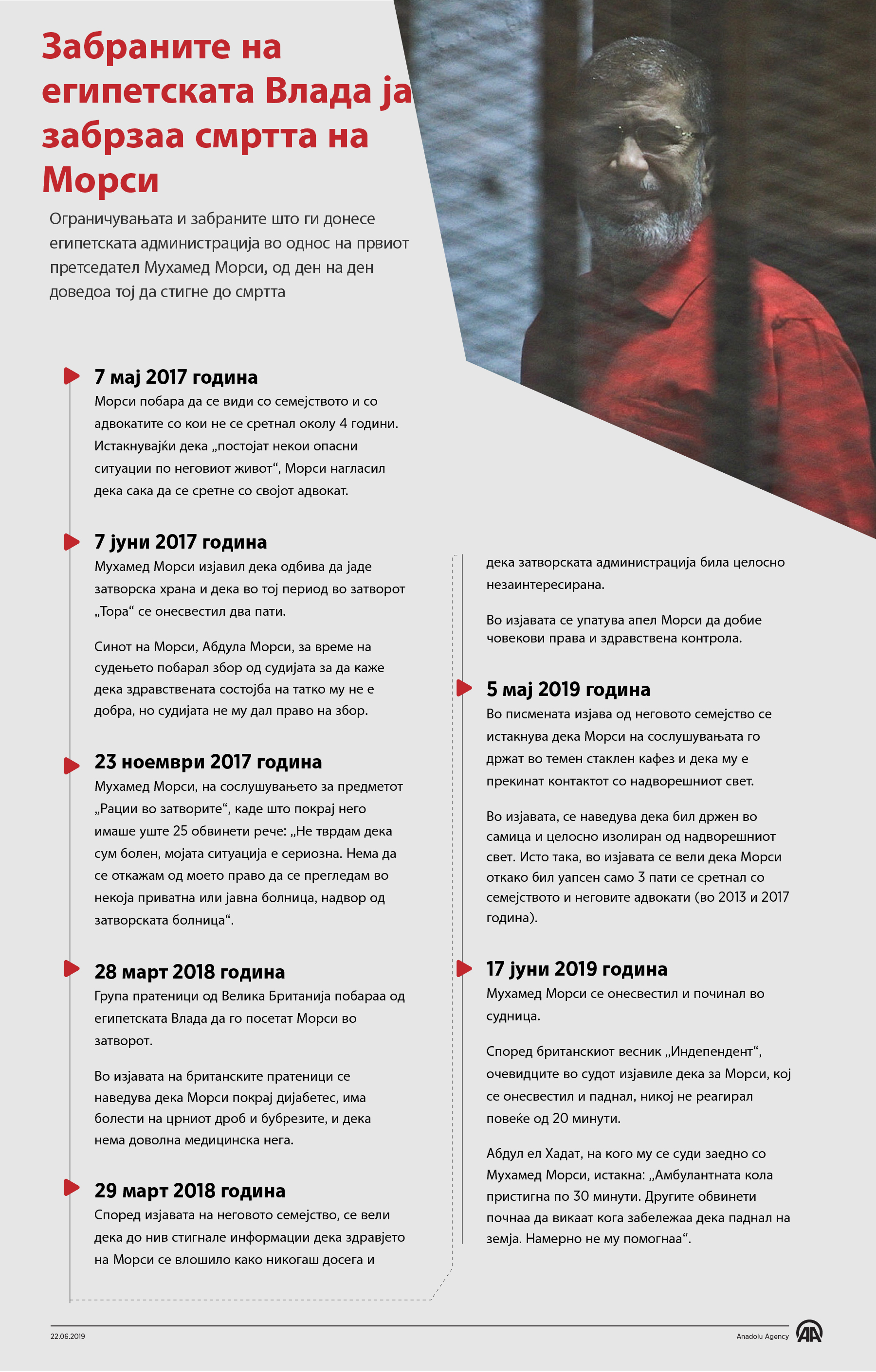Забраните на египетската Влада ја забрзаа смртта на Морси