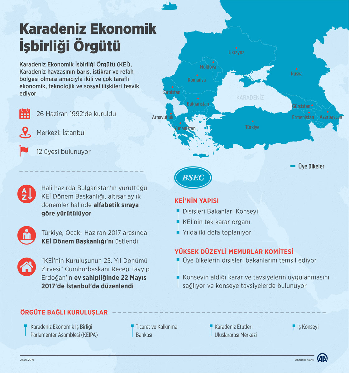 Karadeniz Ekonomik İşbirliği Örgütü