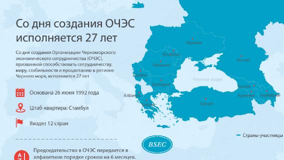 очэс. очэс, bsec. организация черноморского сотрудничество.