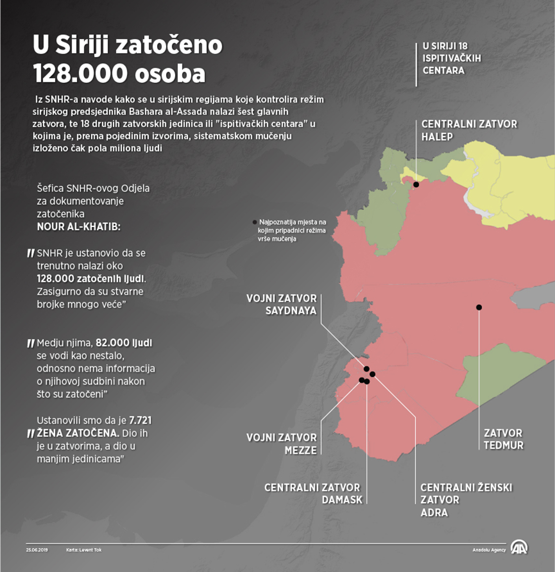 SNHR: U Siriji zatočeno 128.000 osoba, stvarne brojke mnogo veće
