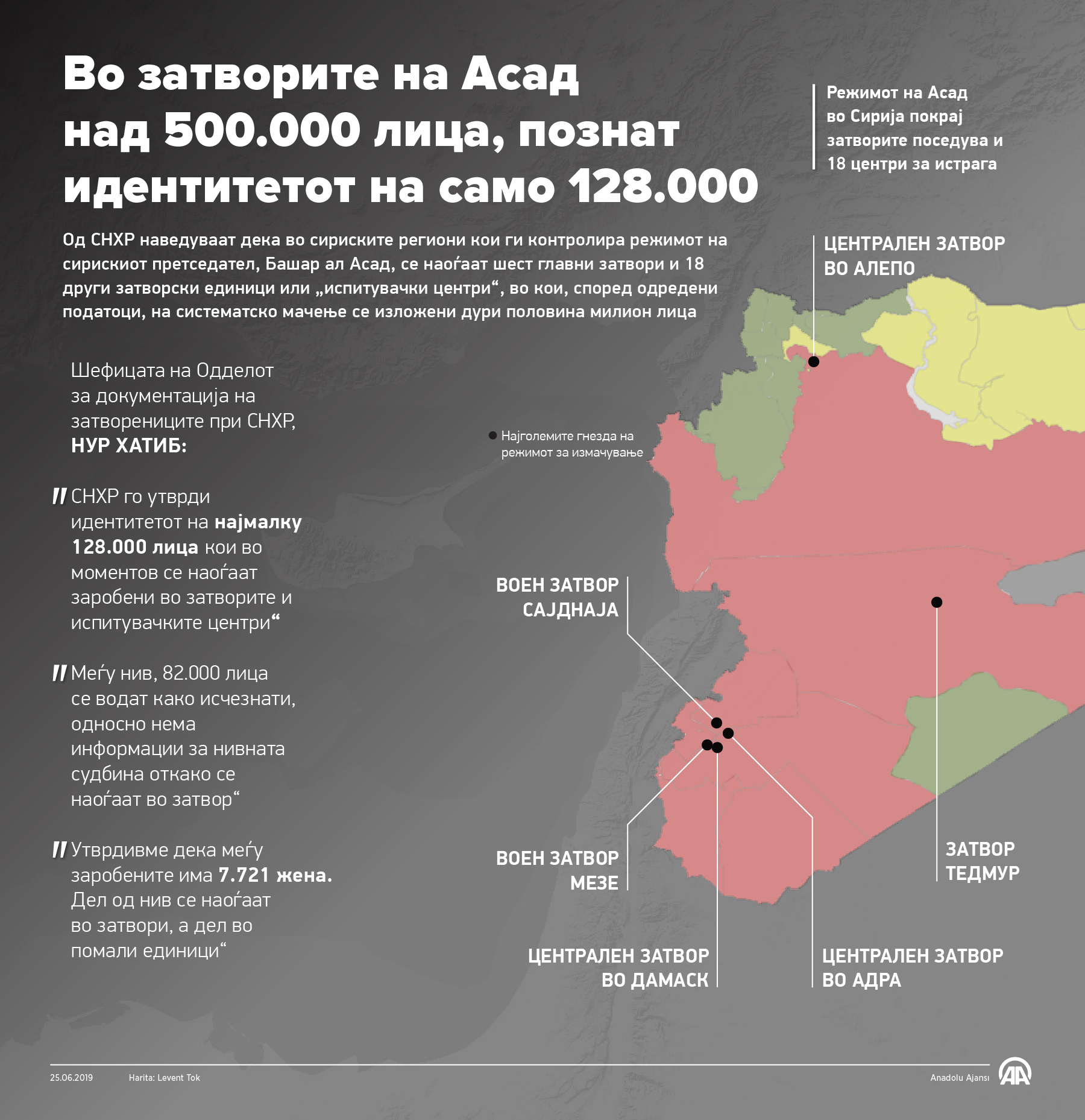 СНХР: Во затворите на Асад над 500.000 лица, познат идентитетот на само 128.000