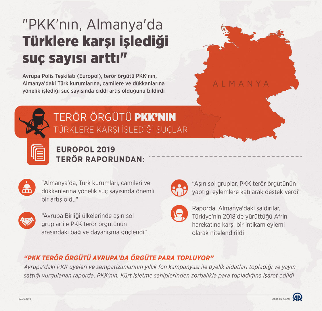 'PKK'nın Almanya'da Türklere karşı işlediği suç sayısı arttı'