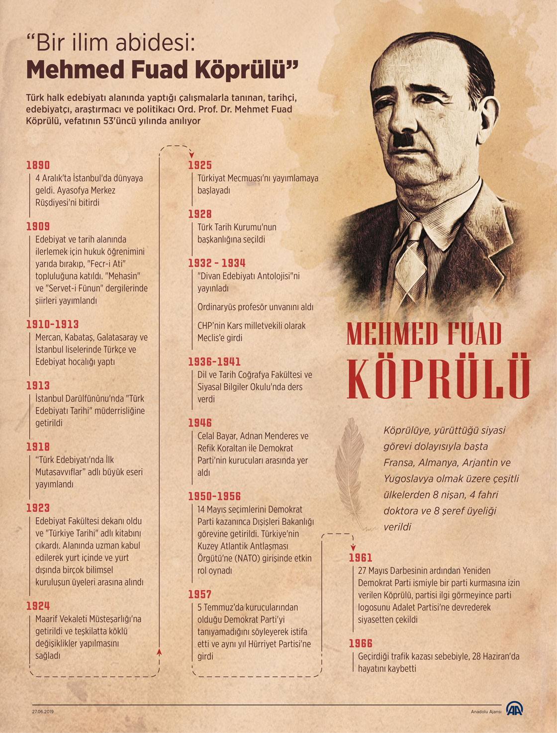  'Bir ilim abidesi: Mehmed Fuad Köprülü'